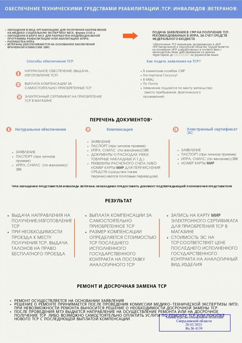 Социальная поддержка инвалидов