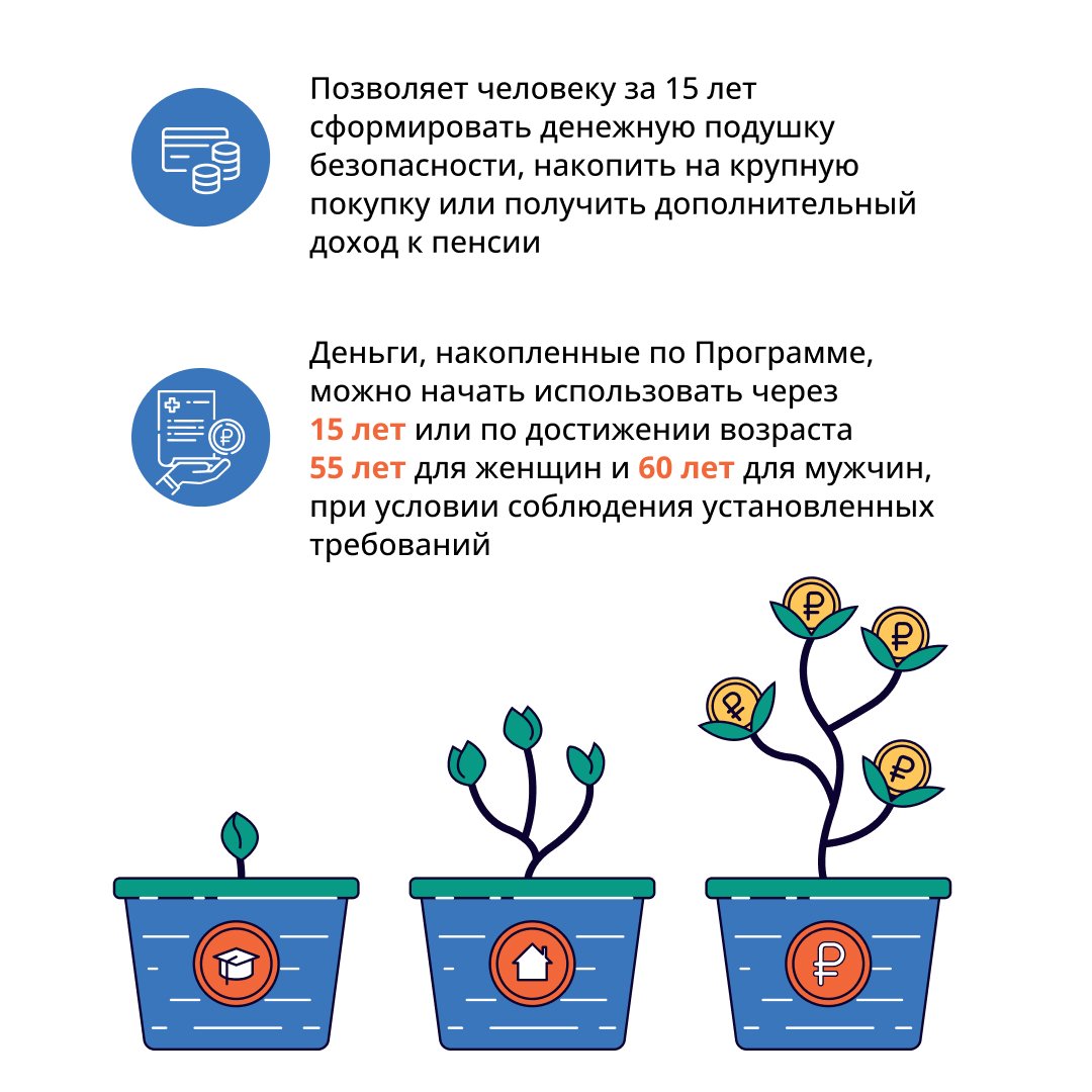 Долгосрочные сбережения :: Новости :: Управление социальной политики № 8 по  городу Камышлову и Камышловскому району и по Пышминскому району